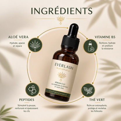 Sérum aux peptides et au thé vert